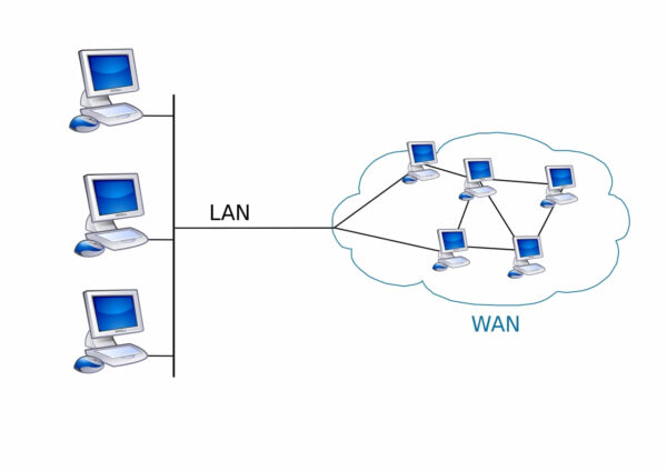 WAN Wide Area Network is a sophisticated network infrastructure