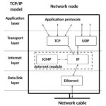 TCP/IP Basics