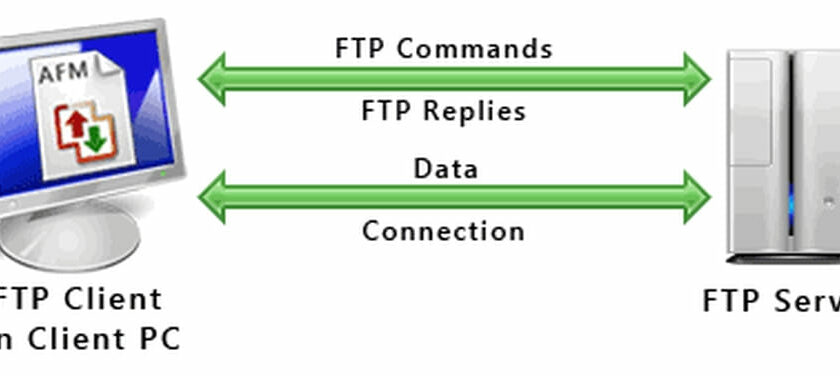 FTP Protocol Overview