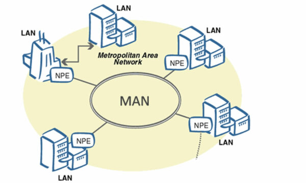 Metropolitan Area Network (MAN)