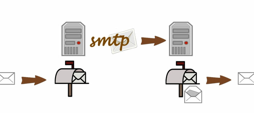 SMTP Protocol Overview